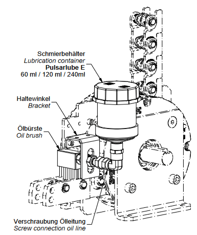 Lubrication system of the Linear Chain - GROB Drive Technology