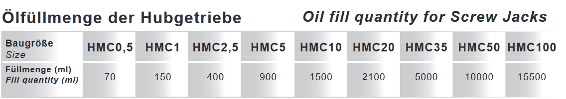 Oil fill quantity for High-Performance Screw Jacks - GROB Drive Technology