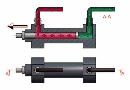Hydraulik Wirkungsprinzip