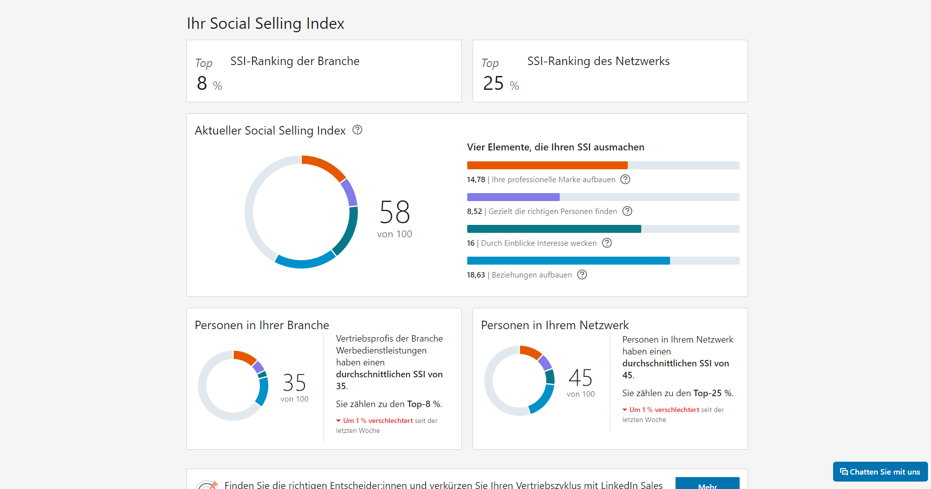 LinkedIn-SSI-Screenshot