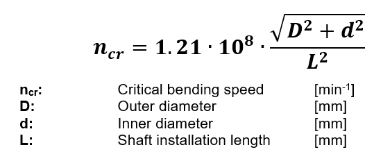 Critical_bending_speed_corrected
