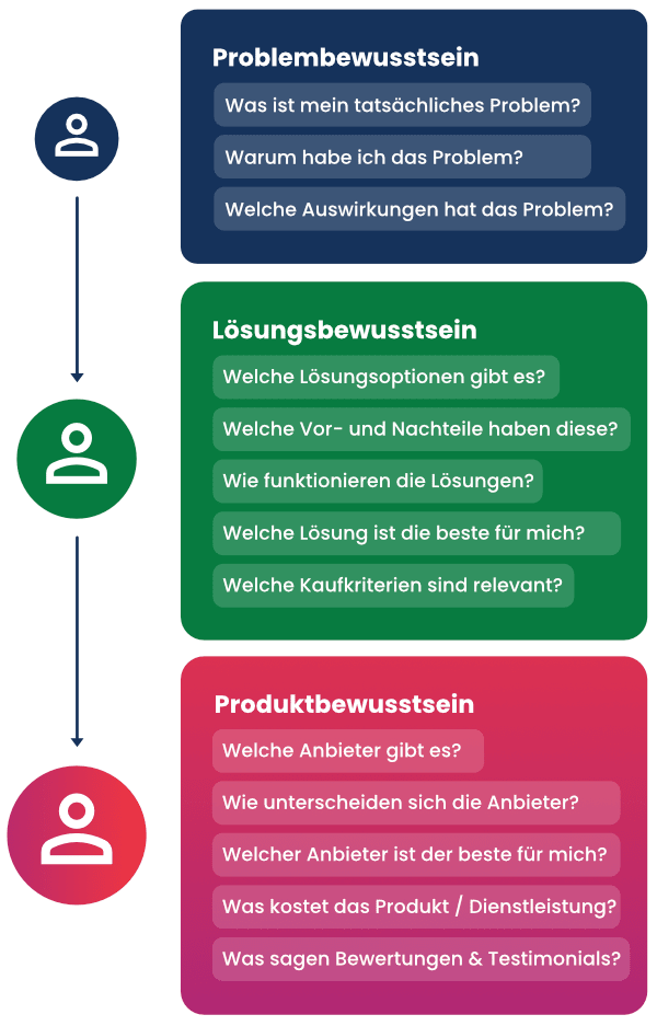 01_Buyer-Journey-LC