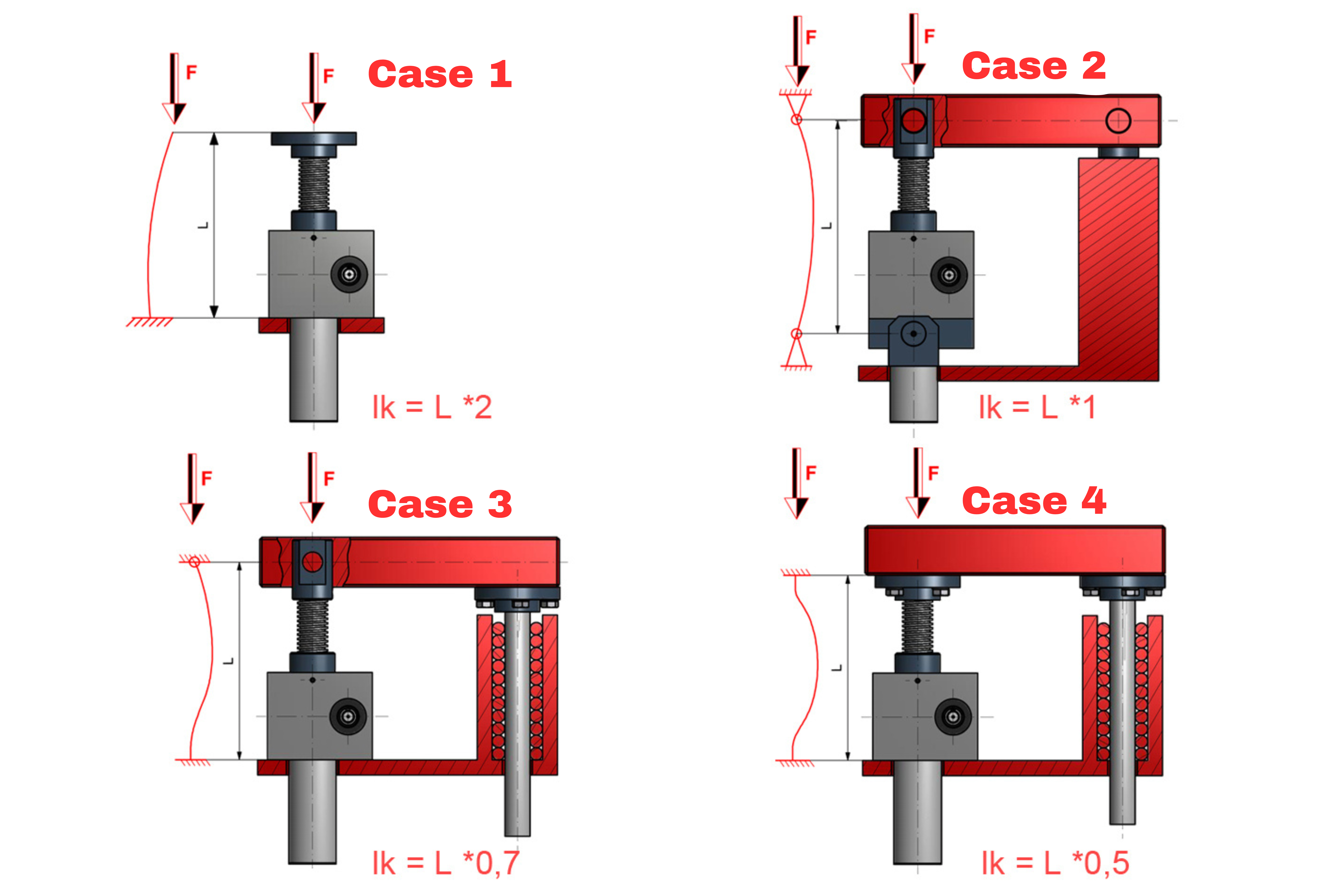 Euler buckling cases - GROB GmbH