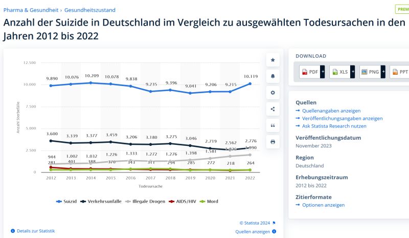 Suizide_in_Deutschland_Blog