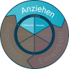 Flywheel Phase Anziehen