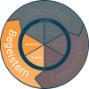 Inbound Marketing Phase 4: Begeistern