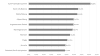 Employer Branding für Absolventen