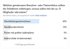 blog_umfrage_neuer_circle
