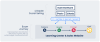 01_Social-Selling-Prinzip