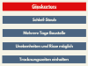 Decke abhängen mit Gipskarton