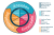 Flywheel Inbound Marketing