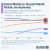 Social Media in Deutschland