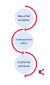 Customer Journey - Blogartikel