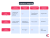 Einfache Content Map in tabellarischer Form