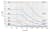 Permissible stroke force diagram - Linear Chain - GROB Drive Technology