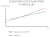 Electromechanics versus Hydraulics graph - GROB Drive Technology