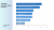 Bar Chart Troubleshooting - GROB Drive Technology