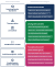 01_Buyer-Journey-im-Learning-Center-abbilden