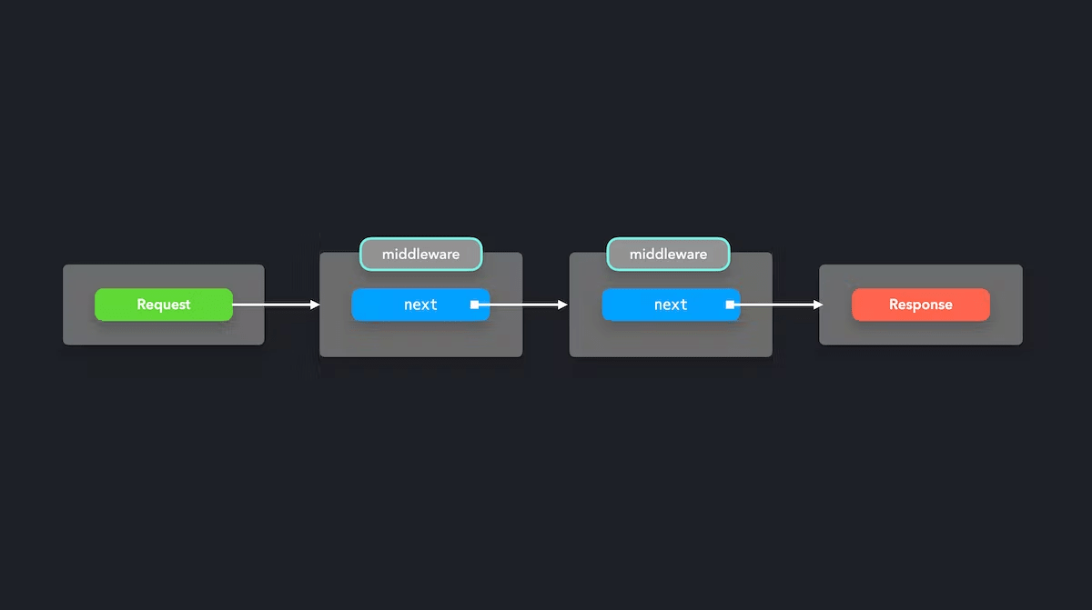 middleware-express