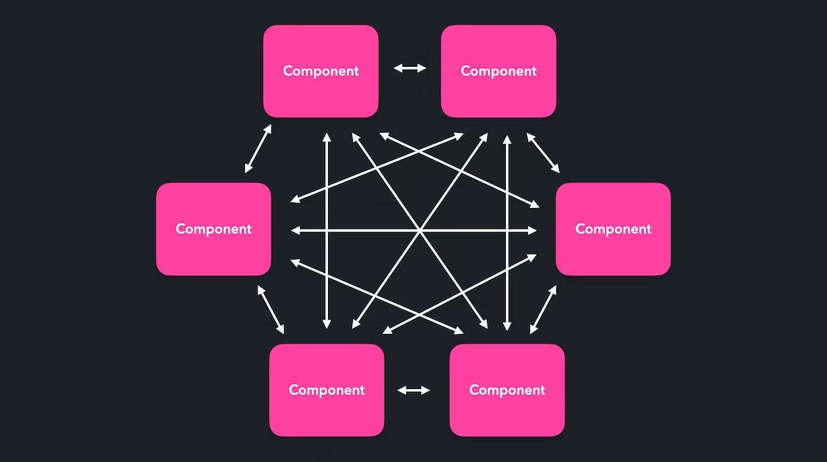 middleware-pattern-1