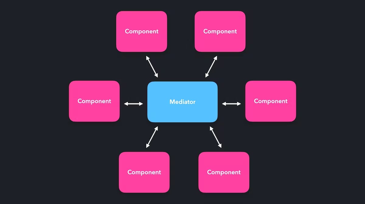 middleware-pattern