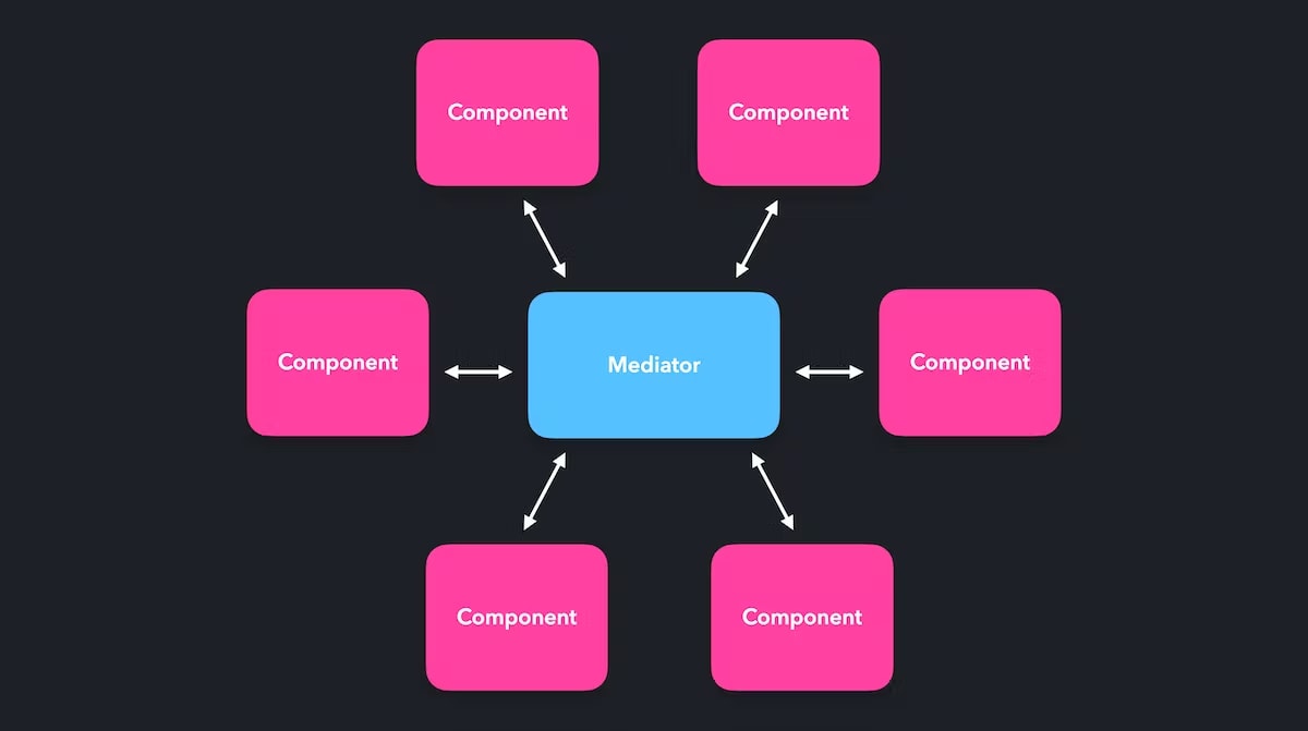 middleware-pattern