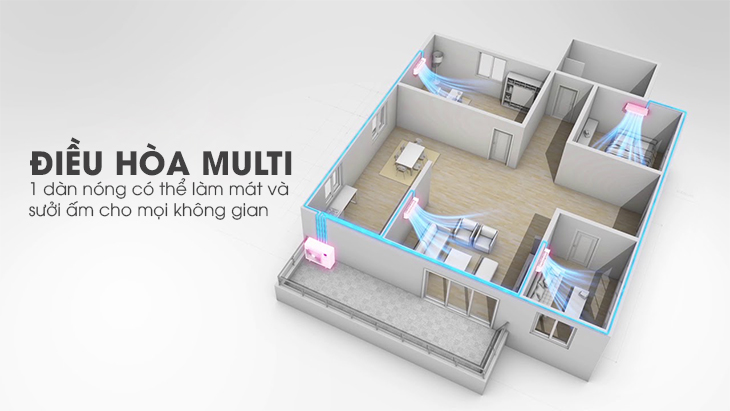 Phân phối và lắp đặt Máy lạnh MULTI chính hãng, giá rẻ cho chung cư, căn hộ