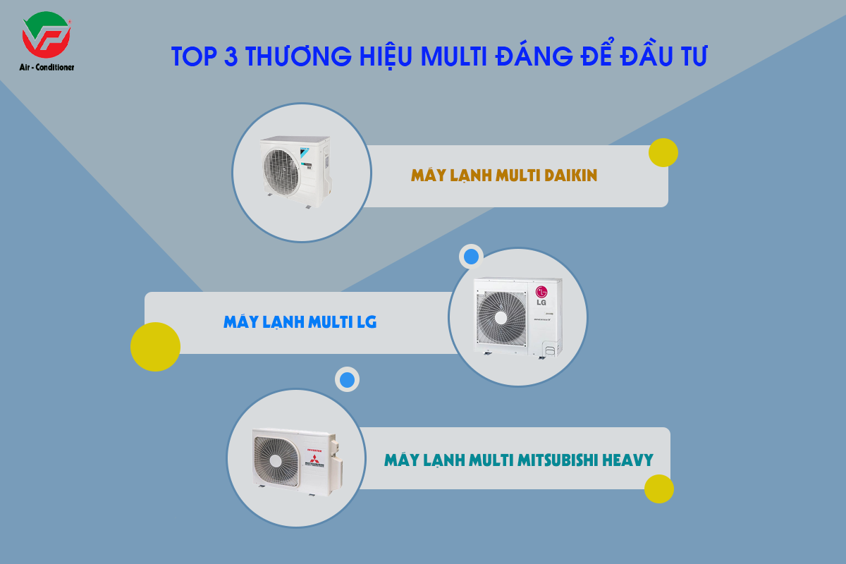 Đại lý chuyên bán và lắp Máy lạnh MULTI cho thiết kế biệt thự hay chung cư uy tín nhất.