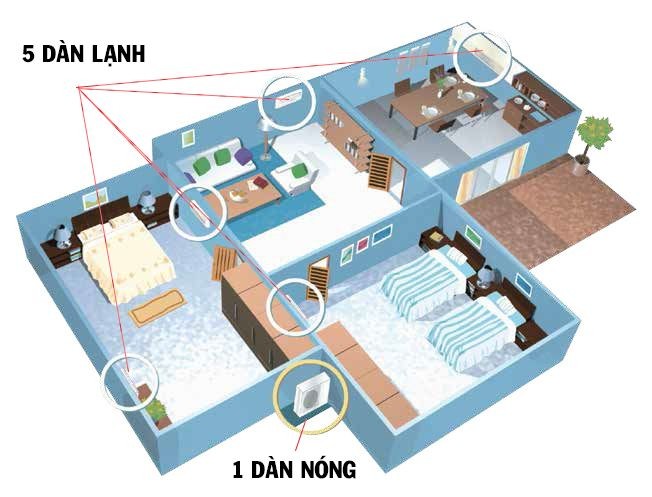 Tư vấn chọn mua máy lạnh Multi cho các không gian biệt thự, căn hộ cam kết đẹp nhất