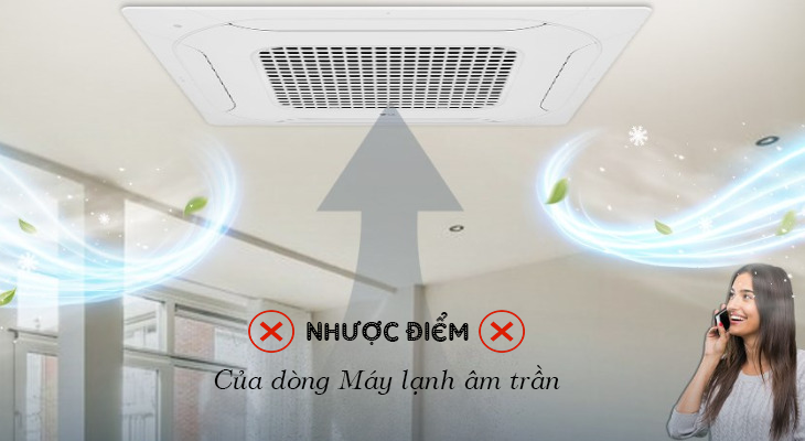 Máy lạnh âm trần Model nào phù hợp lắp đặt cho diện tích không gian 40 mét vuông