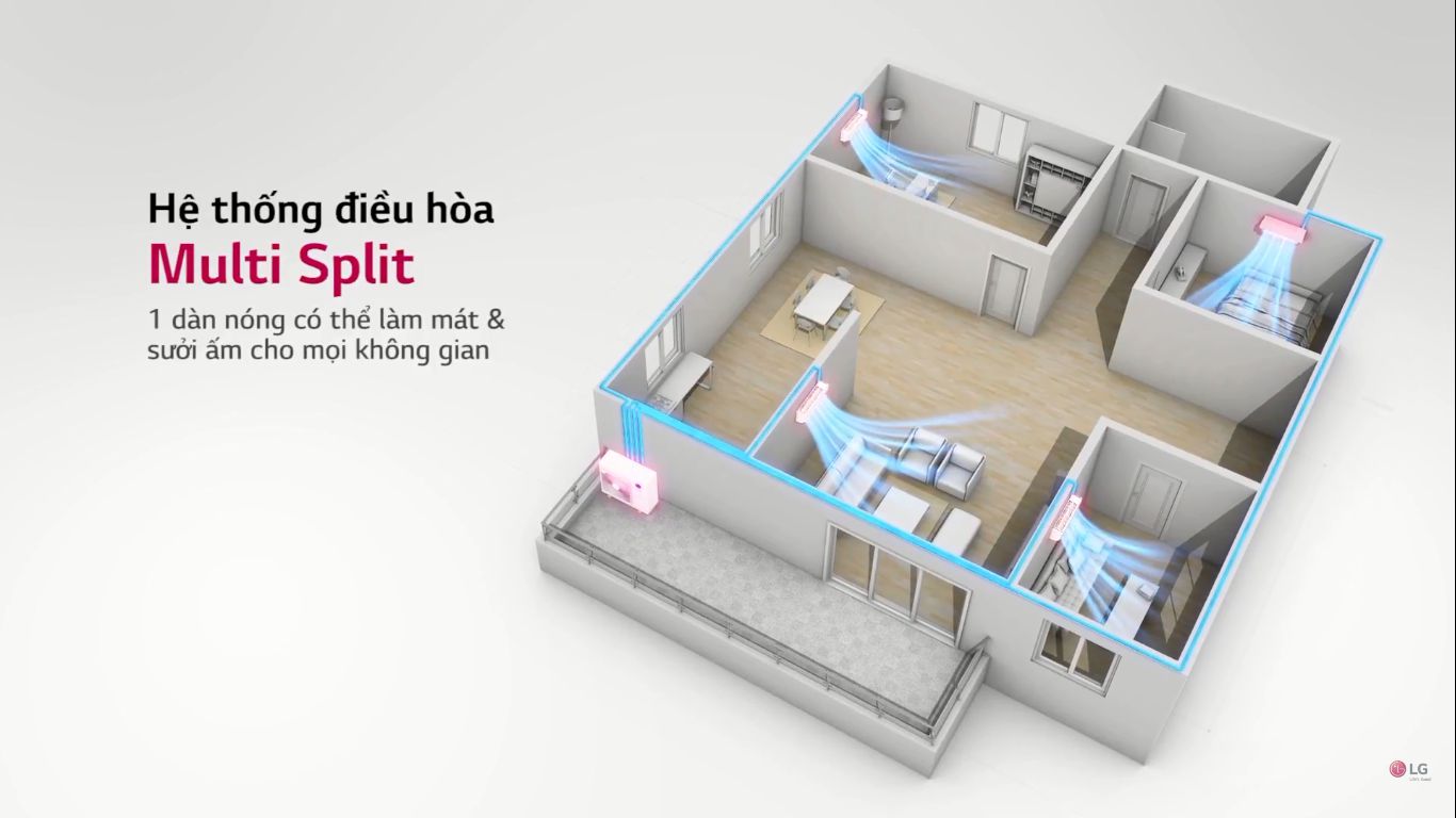 Lắp Điều hòa MULTI Mitsubishi Heavy và MULTI Daikin giá rẻ nhất Đồng Nai