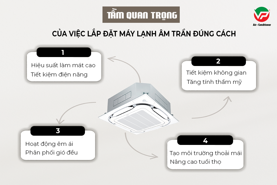 TOP những dòng Máy lạnh âm trần Inverter được các nhà đầu tư ưa chuộng