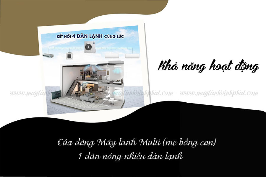 TOP 3 thương hiệu Điều hòa MULTI đáng đầu tư lắp đặt nhất hiện nay