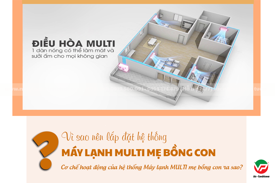 Hướng dẫn cách để lựa chọn một sản phẩm Điều hòa MULTI tốt