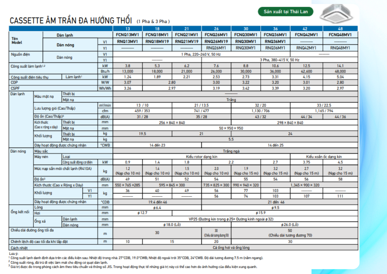 Máy Lạnh Âm Trần Daikin - Giải Pháp Làm Mát Cho Nhà Phố