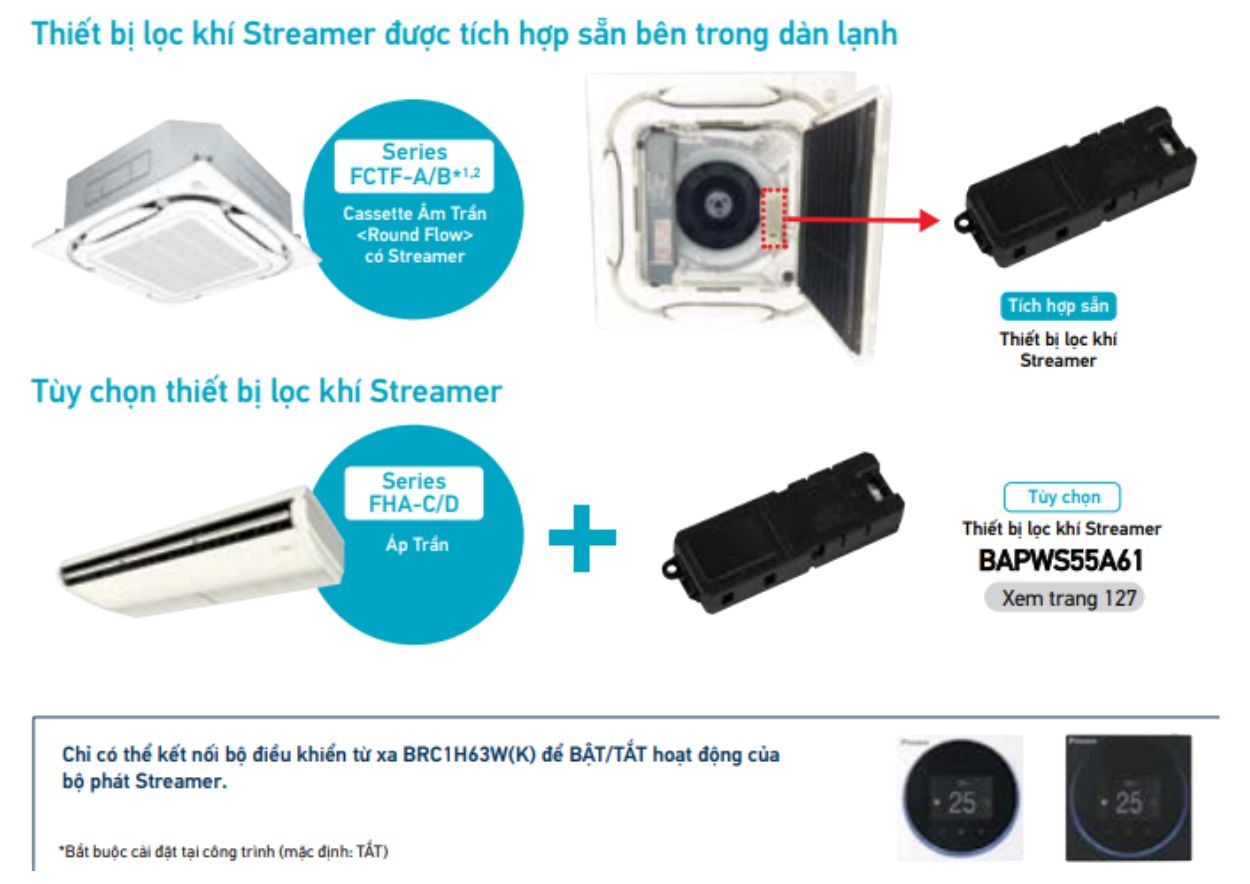 Máy Lạnh Âm Trần Daikin - Giải Pháp Làm Mát Cho Biệt Thự