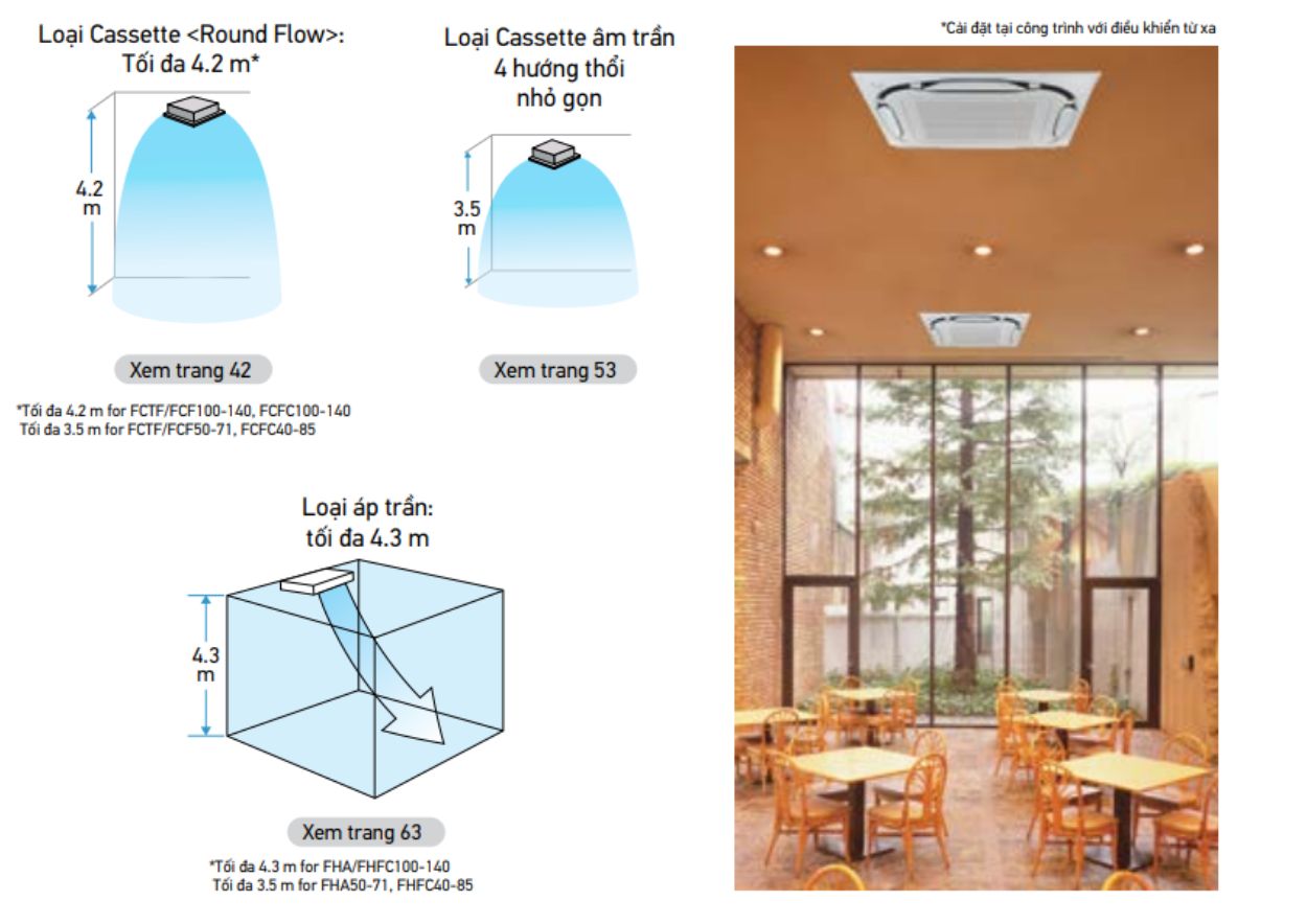 Máy Lạnh Âm Trần Daikin Bền Bỉ, Tiết Kiệm Điện Cho Công Trình Lớn