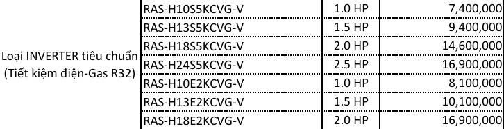 Cập nhật bảng giá sỉ máy lạnh treo tường toshiba