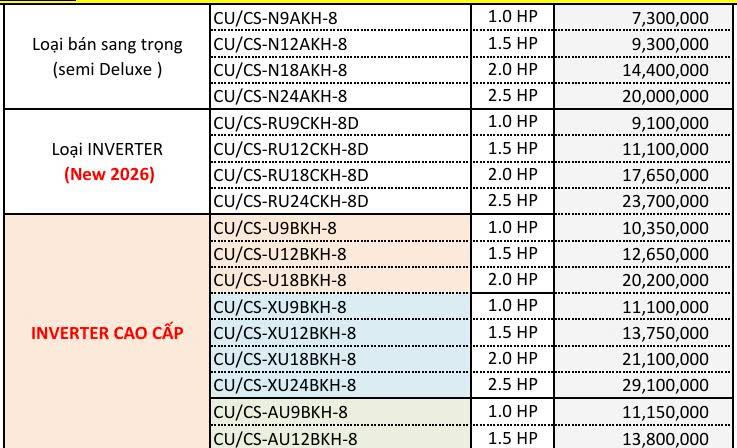 Cập nhật bảng giá sỉ máy lạnh treo tường Panasonic