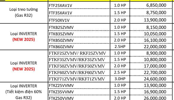 Cập nhật bảng giá sỉ máy lạnh treo tường Daikin