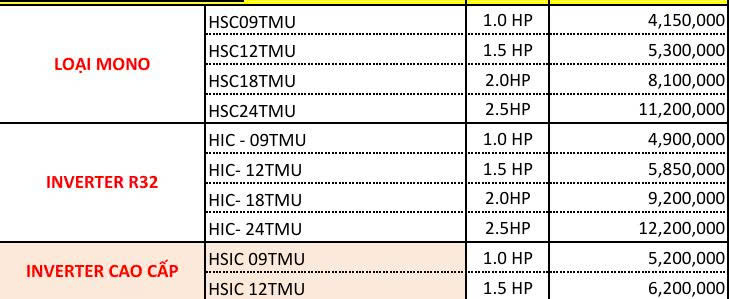 Cập nhật bảng giá sỉ máy lạnh treo tường Funiki
