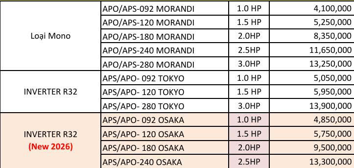 Cập nhật bảng giá sỉ máy lạnh treo tường Sumikura
