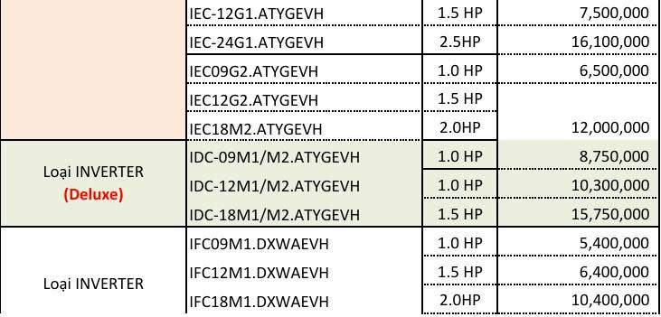 Cập nhật bảng giá sỉ máy lạnh treo tường LG