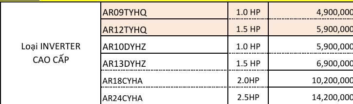 Cập nhật bảng giá sỉ máy lạnh treo tường samsung