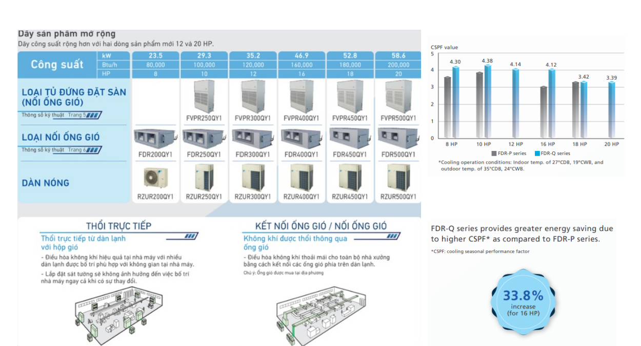 Lắp máy lạnh tủ đứng Daikin công suất lớn cho nhà hàng