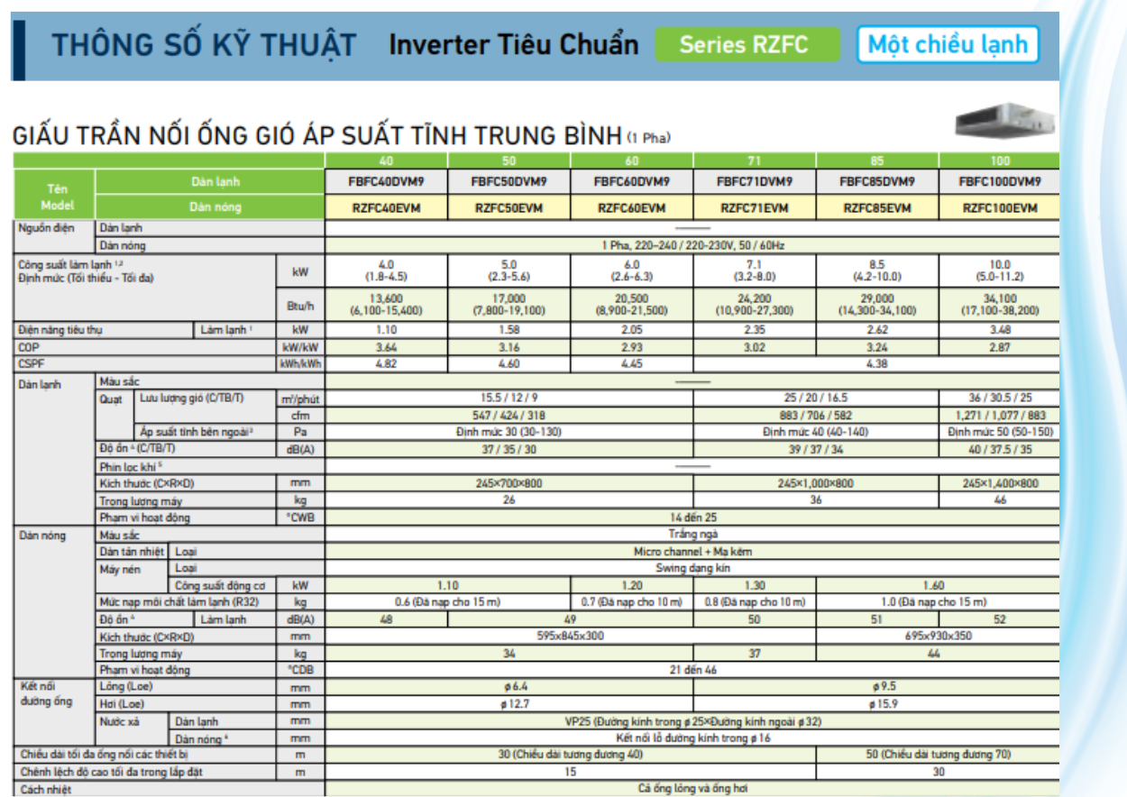 Lắp Máy Lạnh Âm Trần Ống Gió Daikin Cho Showroom