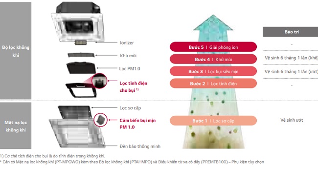 Lắp Máy Lạnh Âm Trần LG Cho Khách Sạn