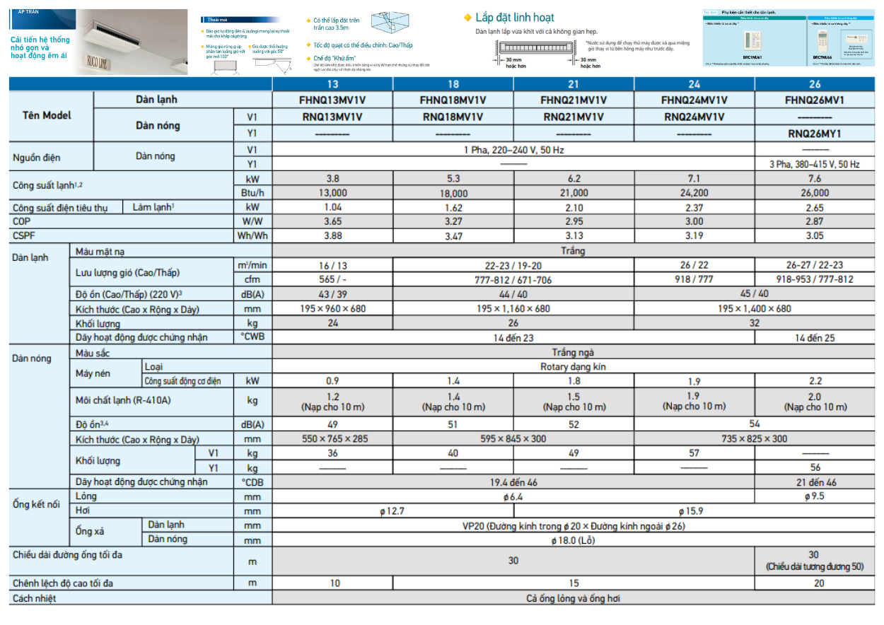 Lắp Đặt Máy Lạnh Áp Trần Daikin Cho Siêu Thị
