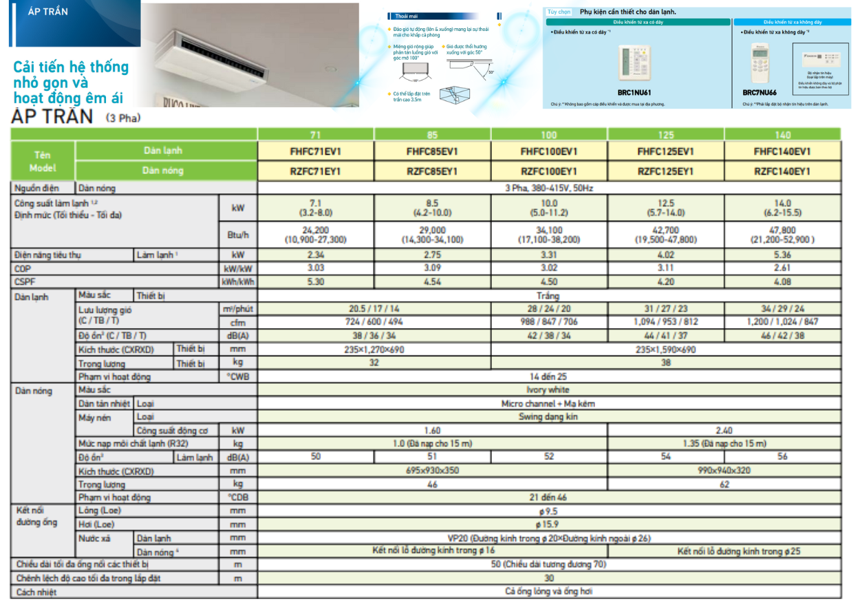 Lắp Đặt Máy Lạnh Áp Trần Daikin Cho Trung Tâm Thương Mại