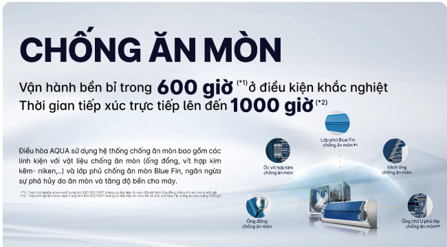 Lắp Đặt Máy Lạnh Treo Tường Aqua Cho Phòng Bếp
